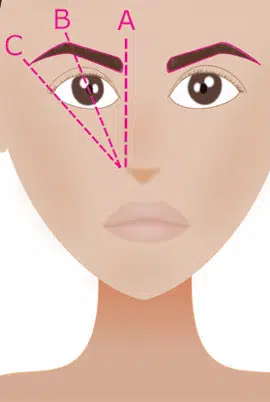 Comment faire une épilation sourcils ?